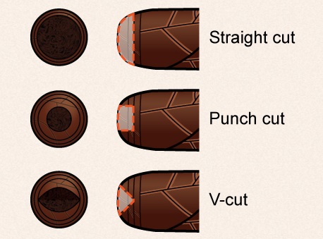 Opinions Vary – Which Cigar Cutter is the best?